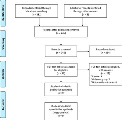 Side-effects of intravenously versus intramuscularly oxytocin for postpartum hemorrhage: a systematic review and meta-analysis of randomized controlled trials